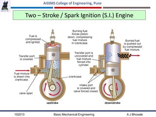 102013 Basic Mechanical Engineering A J Bhosale
AISSMS College of Engineering, Pune
Two – Stroke / Spark Ignition (S.I.) Engine
 