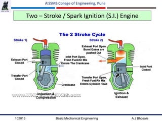 102013 Basic Mechanical Engineering A J Bhosale
AISSMS College of Engineering, Pune
Two – Stroke / Spark Ignition (S.I.) Engine
 