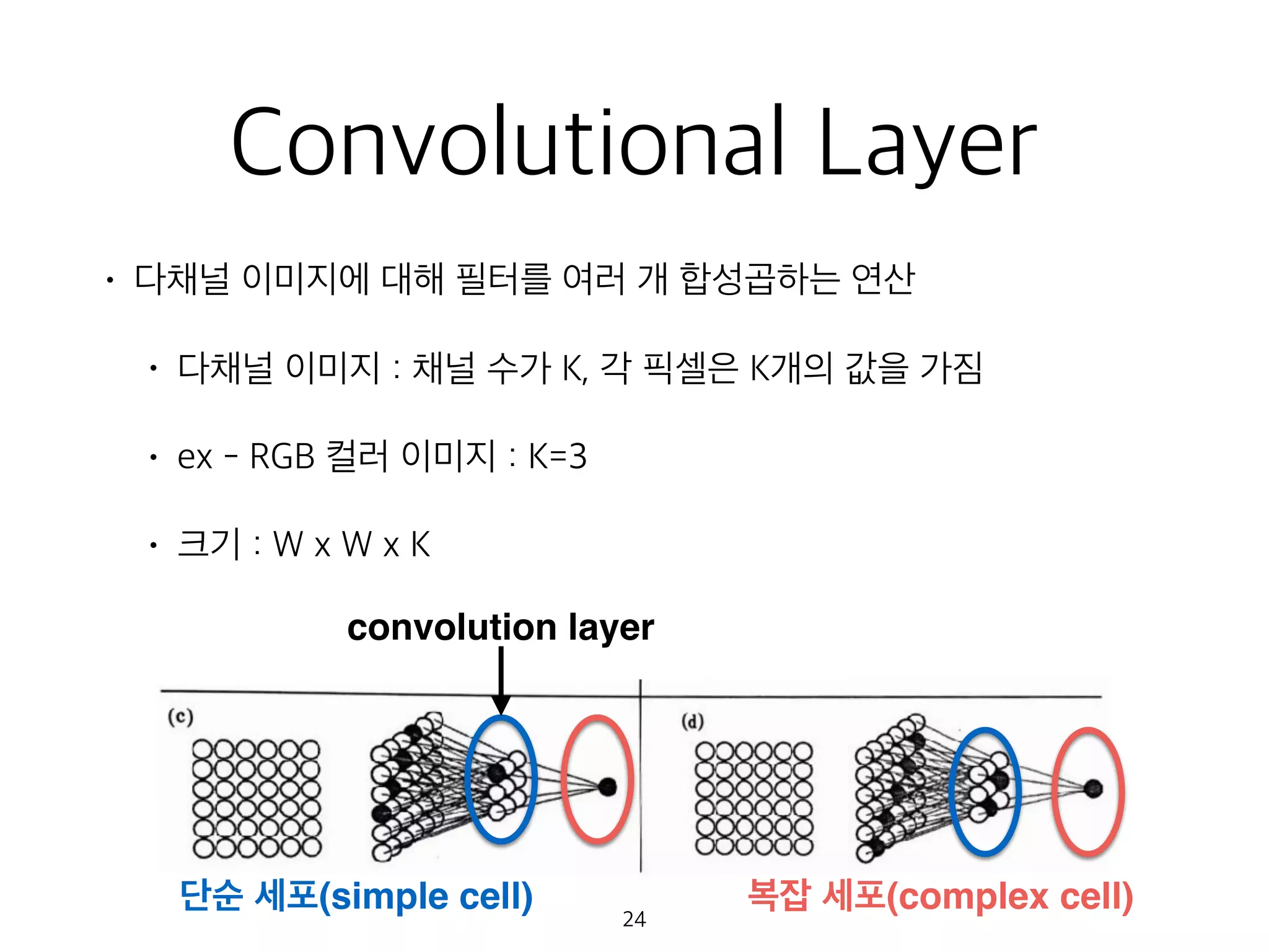 convolutional neural network tutorial | PPT