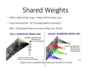 convolutional neural network tutorial | PPT