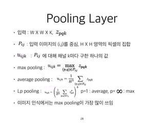 convolutional neural network tutorial