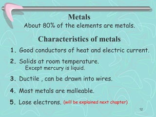 Metals
About 80% of the elements are metals.
Characteristics of metals
1. Good conductors of heat and electric current.
2. Solids at room temperature.
3. Ductile , can be drawn into wires.
Except mercury is liquid.
4. Most metals are malleable.
5. Lose electrons. (will be explained next chapter)
12
 