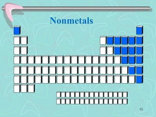 Nonmetals
13
 