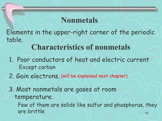 Nonmetals
Elements in the upper-right corner of the periodic
table.
Characteristics of nonmetals
3. Most nonmetals are gases at room
temperature.
1. Poor conductors of heat and electric current
Few of them are solids like sulfur and phosphorus, they
are brittle
Except carbon
2. Gain electrons. (will be explained next chapter)
14
 