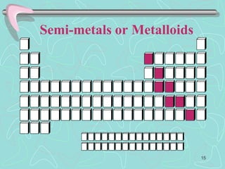 Semi-metals or Metalloids
15
 