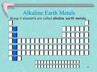 Alkaline Earth Metals
Group 2 elements are called alkaline earth metals.
19
 