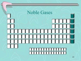 Noble Gases
23
 