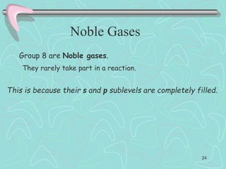 This is because their s and p sublevels are completely filled.
Group 8 are Noble gases.
They rarely take part in a reaction.
Noble Gases
24
 