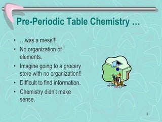 Pre-Periodic Table Chemistry …
• …was a mess!!!
• No organization of
elements.
• Imagine going to a grocery
store with no organization!!
• Difficult to find information.
• Chemistry didn’t make
sense.
3
 