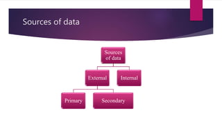 Data collection | PPTX