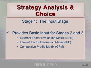 Ch. 6-15
Strategy Analysis &Strategy Analysis &
ChoiceChoice
Stage 1: The Input Stage
 Provides Basic Input for Stages 2 and 3
• External Factor Evaluation Matrix (EFE)
• Internal Factor Evaluation Matrix (IFE)
• Competitive Profile Matrix (CPM)
 