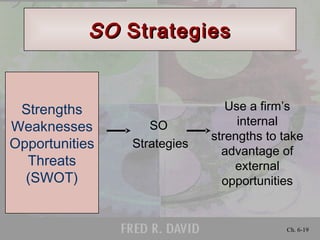 Ch. 6-19
SOSO StrategiesStrategies
SO
Strategies
Use a firm’s
internal
strengths to take
advantage of
external
opportunities
Strengths
Weaknesses
Opportunities
Threats
(SWOT)
 