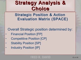 Ch. 6-30
Strategy Analysis &Strategy Analysis &
ChoiceChoice
Strategic Position & Action
Evaluation Matrix (SPACE)
Overall Strategic position determined by:
• Financial Position [FP]
• Competitive Position [CP]
• Stability Position [SP]
• Industry Position [IP]
 