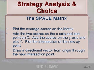 Ch. 6-33
Strategy Analysis &Strategy Analysis &
ChoiceChoice
The SPACE Matrix
• Plot the average scores on the Matrix
• Add the two scores on the x-axis and plot
point on X. Add the scores on the y-axis and
plot Y. Plot the intersection of the new xy
point.
• Draw a directional vector from origin through
the new intersection point.
 
