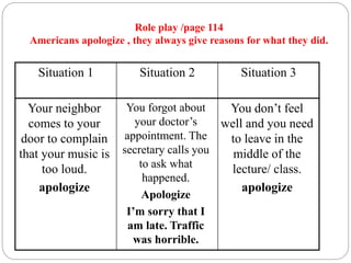 Role play /page 114
Americans apologize , they always give reasons for what they did.
Situation 3Situation 2Situation 1
You don’t feel
well and you need
to leave in the
middle of the
lecture/ class.
apologize
You forgot about
your doctor’s
appointment. The
secretary calls you
to ask what
happened.
Apologize
I’m sorry that I
am late. Traffic
was horrible.
Your neighbor
comes to your
door to complain
that your music is
too loud.
apologize
 