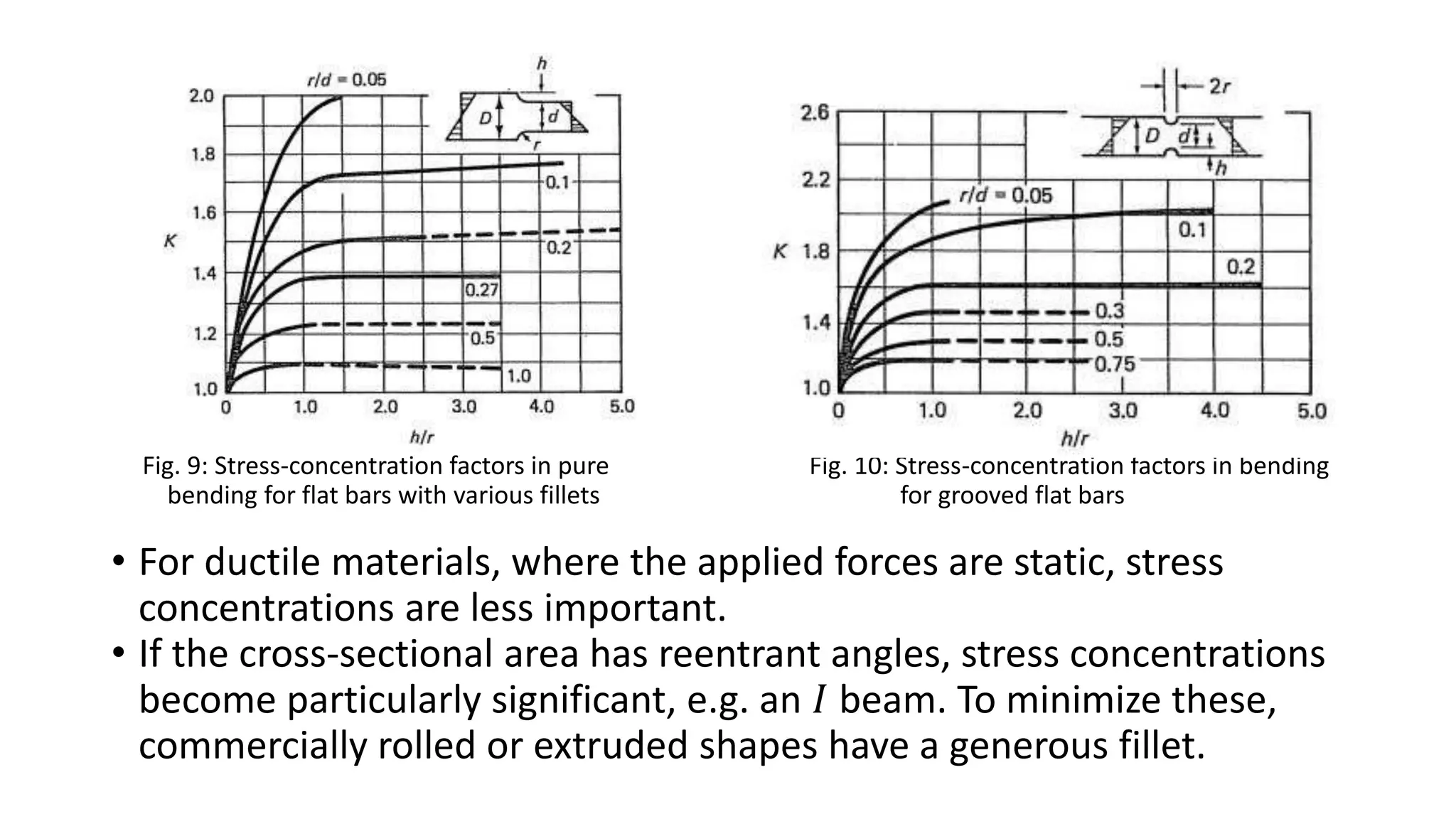 Chapter 6: Pure Bending and Bending with Axial Forces | PPTX