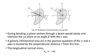 Chapter 6: Pure Bending and Bending with Axial Forces | PPTX