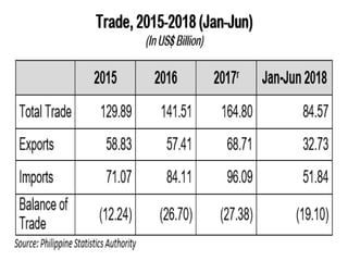 The Economic Effects of Foreign Trade | PPTX