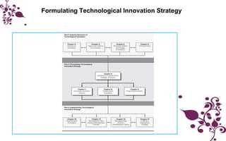 Formulating Technological Innovation Strategy
 