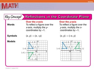 Course 3, Lesson 6-2
Geometry
Over the x-axis Over the y-axis
Words To reflect a figure over the To reflect a figure over the
x-axis, multiply the y- y-axis, multiply the x-
coordinates by –1. coordinates by –1.
Symbols (x, y) → (x, –y) (x, y) → (–x, y)
Models
 