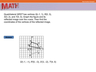 Answer
Need Another Example?
Quadrilateral QRST has vertices Q(–1, 1), R(0, 3),
S(3, 2), and T(4, 0). Graph the figure and its
reflected image over the x-axis. Then find the
coordinates of the vertices of the reflected image.
Q'(–1, –1), R'(0, –3), S'(3, –2), T'(4, 0)
 