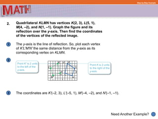 1
Need Another Example?
2
3
Step-by-Step Example
2. Quadrilateral KLMN has vertices K(2, 3), L(5, 1),
M(4, –2), and N(1, –1). Graph the figure and its
reflection over the y-axis. Then find the coordinates
of the vertices of the reflected image.
The y-axis is the line of reflection. So, plot each vertex
of K'L'M'N' the same distance from the y-axis as its
corresponding vertex on KLMN.
The coordinates are K'(–2, 3), L'(–5, 1), M'(–4, –2), and N'(–1, –1).
Point K' is 2 units
to the left of the
y-axis.
Point K is 2 units
to the right of the
y-axis.
K'
L'
M'
N'
 