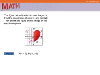 Answer
Need Another Example?
The figure below is reflected over the y-axis.
Find the coordinates of point A' and point B'.
Then sketch the figure and its image on the
coordinate plane.
A'(–3, 2), B'(–1, –2)
 