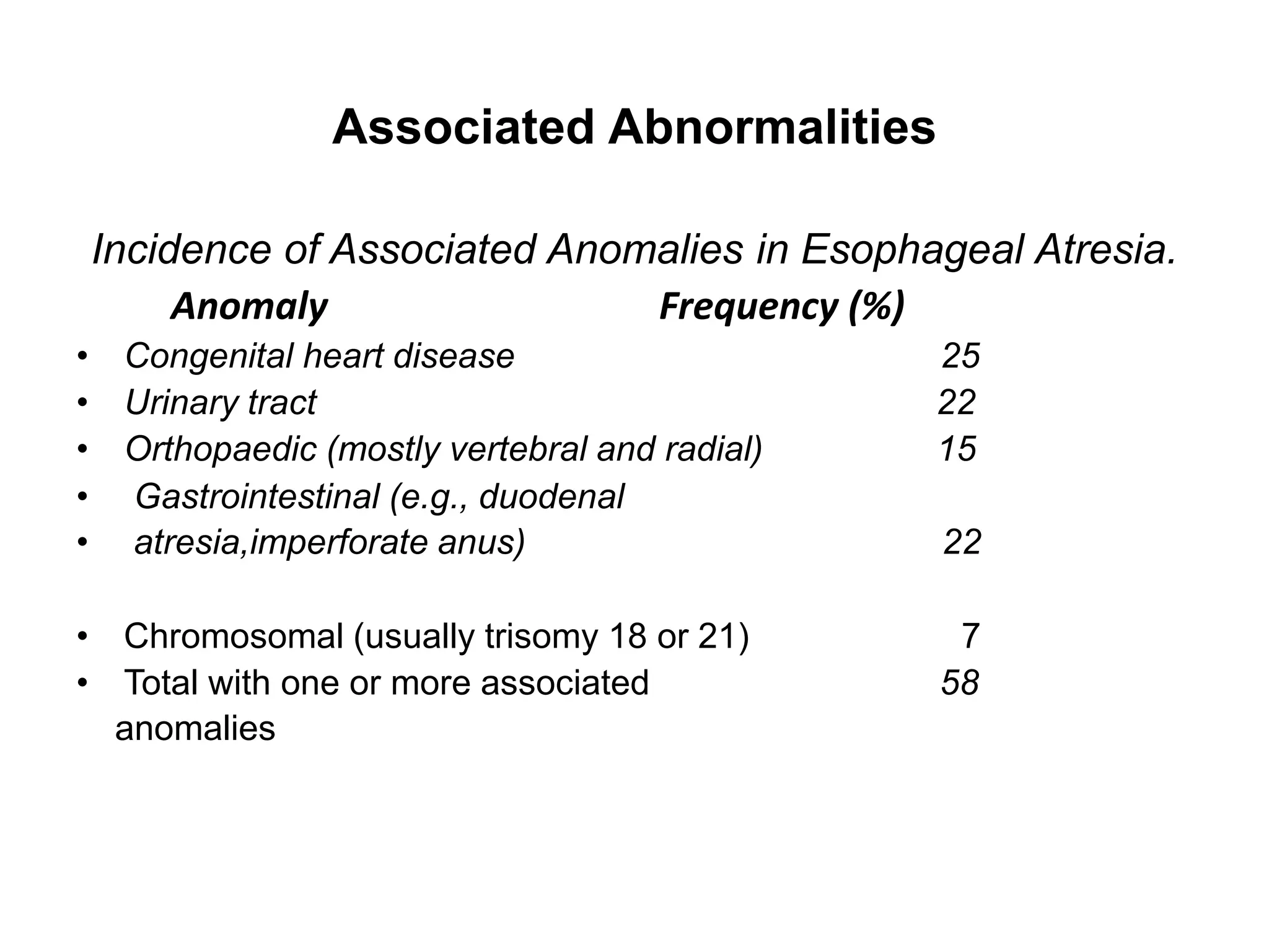 Associated Abnormalities
Incidence of Associated Anomalies in Esophageal Atresia.
Anomaly Frequency (%)
• Congenital heart disease 25
• Urinary tract 22
• Orthopaedic (mostly vertebral and radial) 15
• Gastrointestinal (e.g., duodenal
• atresia,imperforate anus) 22
• Chromosomal (usually trisomy 18 or 21) 7
• Total with one or more associated 58
anomalies
 