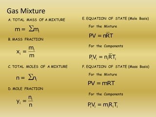Gas Mixture
A. TOTAL MASS OF A MIXTURE
∑ im=m
B. MASS FRACTION
m
m
=x i
i
C. TOTAL MOLES OF A MIXTURE
∑in=n
D. MOLE FRACTION
n
n
=y i
i
E. EQUATION OF STATE (Mole Basis)
For the Mixture
TRn=PV
For the Components
iiii TRn=VP
F. EQUATION OF STATE (Mass Basis)
For the Mixture
mRT=PV
For the Components
iiiii TRm=VP
 