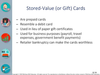 Copyright © 2020 McGraw-Hill Education. All rights reserved. No reproduction or distribution without the prior written consent of McGraw-Hill Education.
Stored-Value (or Gift) Cards
– Are prepaid cards
– Resemble a debit card
– Used in lieu of paper gift certificates
– Used for business purposes (payroll, travel
expenses, government benefit payments)
– Retailer bankruptcy can make the cards worthless
6-14
 