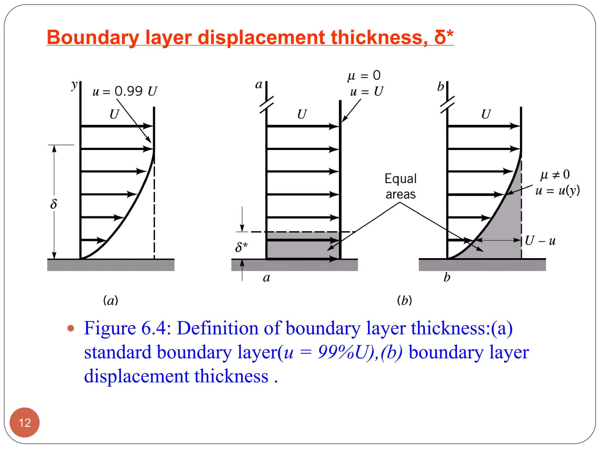 Fluid Mechanics Chapter 6. Boundary Layer Concept | PDF