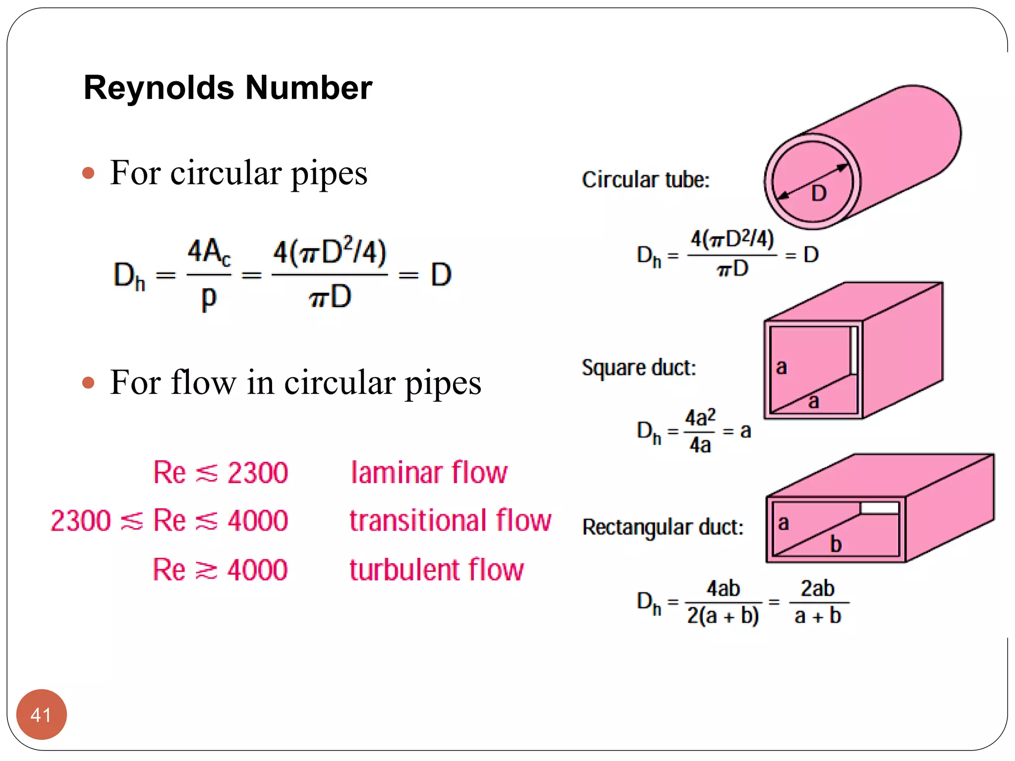 Fluid Mechanics Chapter 6. Boundary Layer Concept | PDF