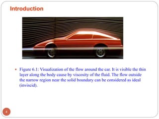  Figure 6.1: Visualization of the flow around the car. It is visible the thin
layer along the body cause by viscosity of the fluid. The flow outside
the narrow region near the solid boundary can be considered as ideal
(inviscid).
4
Introduction
 