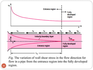 46
Fig. The variation of wall shear stress in the flow direction for
flow in a pipe from the entrance region into the fully developed
region.
 