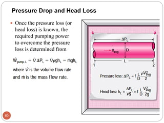  Once the pressure loss (or
head loss) is known, the
required pumping power
to overcome the pressure
loss is determined from
60
Pressure Drop and Head Loss
 