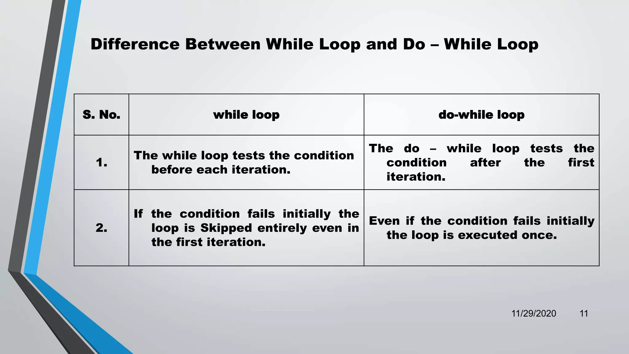 Decision Making and Looping | PPTX