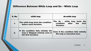 Decision Making and Looping | PPTX