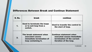 Decision Making and Looping | PPTX