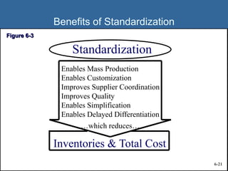 Chapter 6 Purchasing Descriptions and Specifications | PPTX