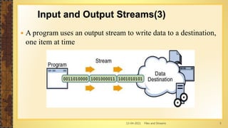 13-04-2021 Files and Streams 5
 A program uses an output stream to write data to a destination,
one item at time
Input and Output Streams(3)
 