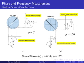 Phase and Frequency Measurement
Lissajous Pattern - Equal Frequency
(a) (b)
Phase difference (a) φ = 0◦
(b) φ = 180◦
Parveen Malik () E and EM October 30, 2019 12 / 16
 