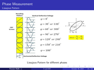 Phase Measurement
Lissajous Pattern
Lissajous Pattern for different phases
Parveen Malik () E and EM October 30, 2019 14 / 16
 