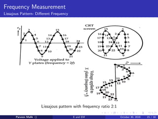 Frequency Measurement
Lissajous Pattern- Different Frequency
Lissajous pattern with frequency ratio 2:1
Parveen Malik () E and EM October 30, 2019 15 / 16
 