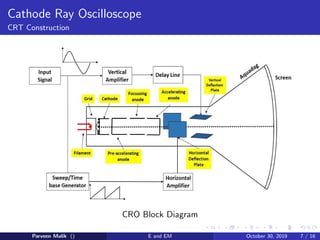 Cathode Ray Oscilloscope
CRT Construction
CRO Block Diagram
Parveen Malik () E and EM October 30, 2019 7 / 16
 