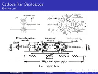 Cathode Ray Oscilloscope
Electron Lens
Electrostatic Lens
Parveen Malik () E and EM October 30, 2019 8 / 16
 