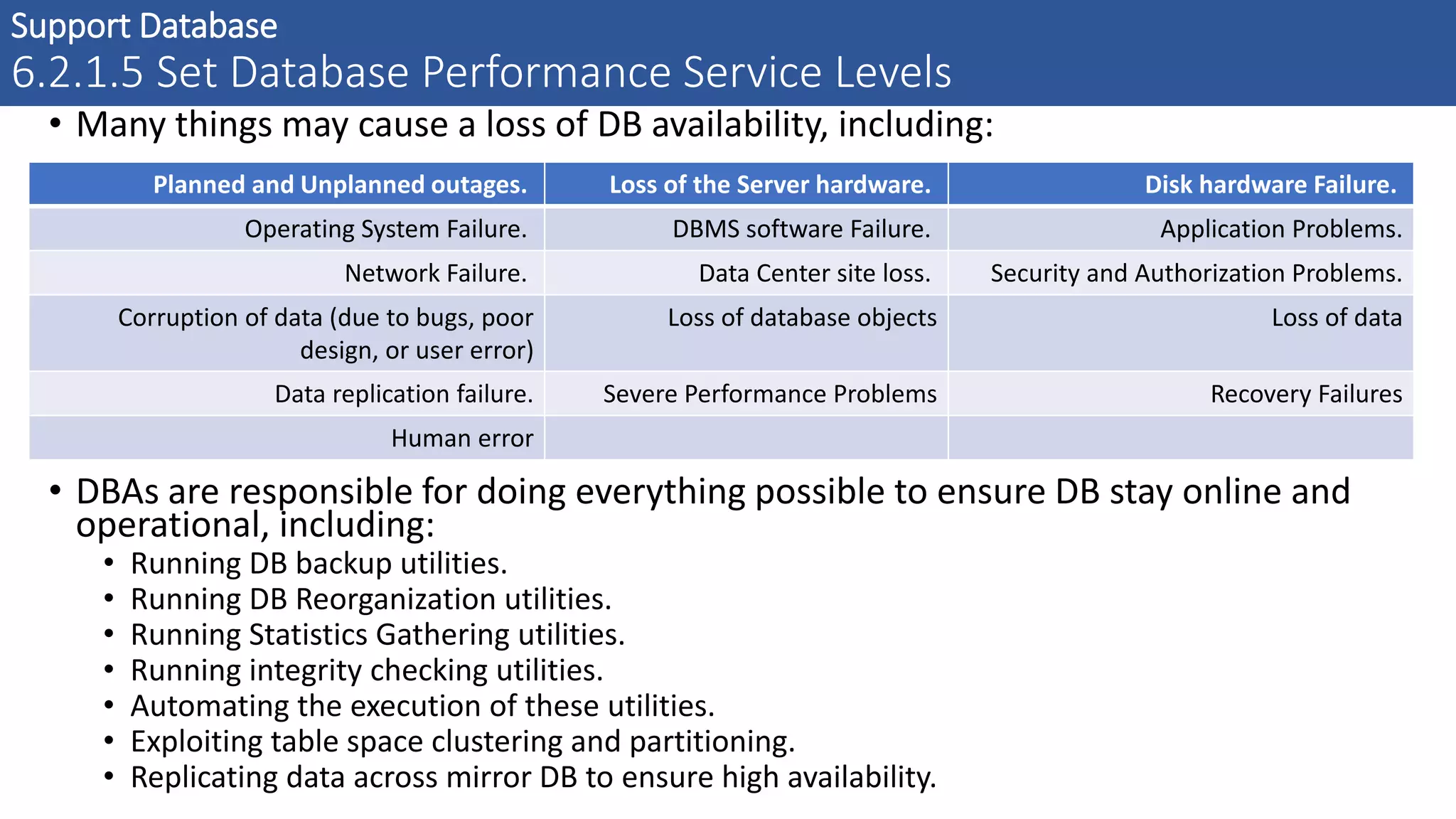 • Many things may cause a loss of DB availability, including:
• DBAs are responsible for doing everything possible to ensure DB stay online and
operational, including:
• Running DB backup utilities.
• Running DB Reorganization utilities.
• Running Statistics Gathering utilities.
• Running integrity checking utilities.
• Automating the execution of these utilities.
• Exploiting table space clustering and partitioning.
• Replicating data across mirror DB to ensure high availability.
Support Database
6.2.1.5 Set Database Performance Service Levels
Planned and Unplanned outages. Loss of the Server hardware. Disk hardware Failure.
Operating System Failure. DBMS software Failure. Application Problems.
Network Failure. Data Center site loss. Security and Authorization Problems.
Corruption of data (due to bugs, poor
design, or user error)
Loss of database objects Loss of data
Data replication failure. Severe Performance Problems Recovery Failures
Human error
 