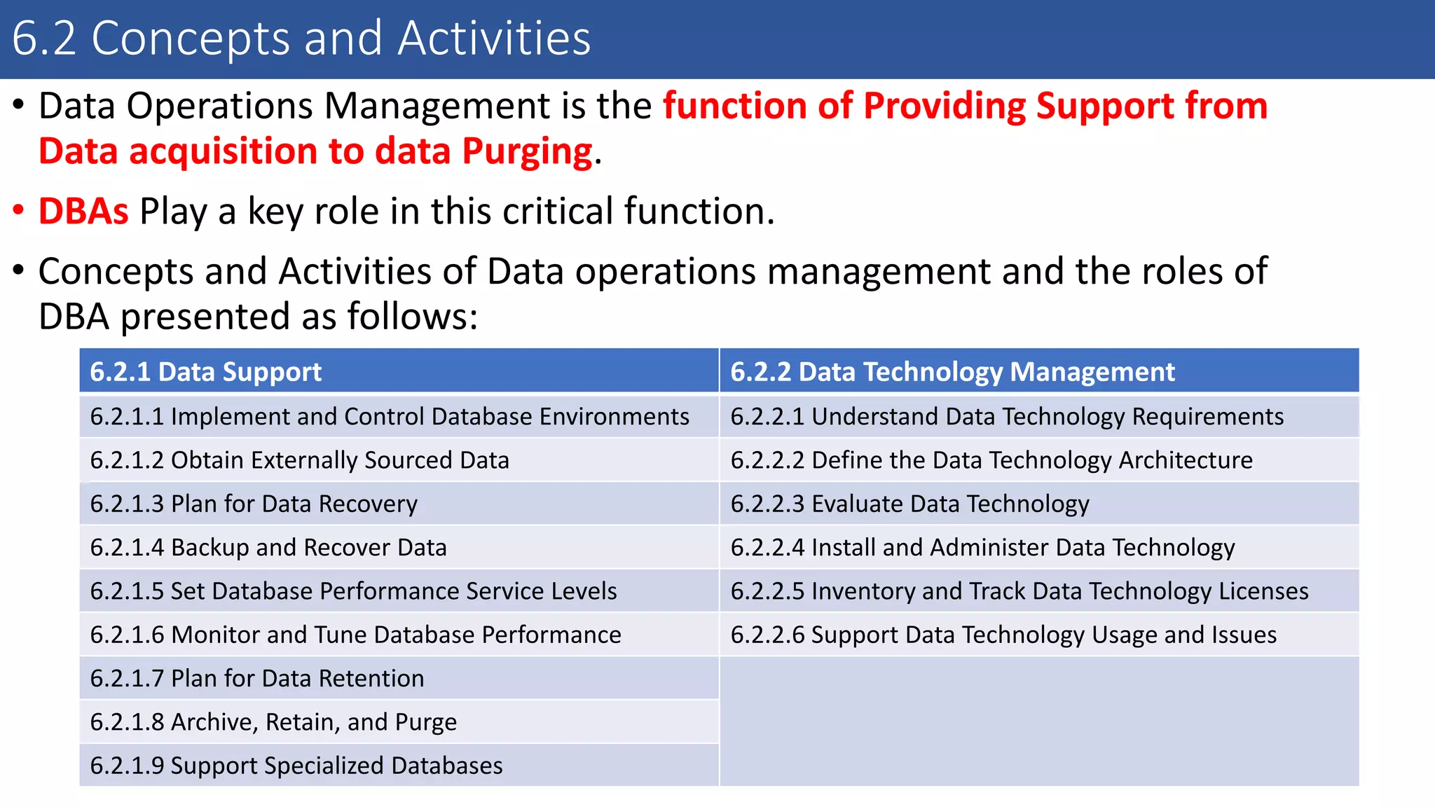 6.2 Concepts and Activities
• Data Operations Management is the function of Providing Support from
Data acquisition to data Purging.
• DBAs Play a key role in this critical function.
• Concepts and Activities of Data operations management and the roles of
DBA presented as follows:
6.2.1 Data Support 6.2.2 Data Technology Management
6.2.1.1 Implement and Control Database Environments 6.2.2.1 Understand Data Technology Requirements
6.2.1.2 Obtain Externally Sourced Data 6.2.2.2 Define the Data Technology Architecture
6.2.1.3 Plan for Data Recovery 6.2.2.3 Evaluate Data Technology
6.2.1.4 Backup and Recover Data 6.2.2.4 Install and Administer Data Technology
6.2.1.5 Set Database Performance Service Levels 6.2.2.5 Inventory and Track Data Technology Licenses
6.2.1.6 Monitor and Tune Database Performance 6.2.2.6 Support Data Technology Usage and Issues
6.2.1.7 Plan for Data Retention
6.2.1.8 Archive, Retain, and Purge
6.2.1.9 Support Specialized Databases
 