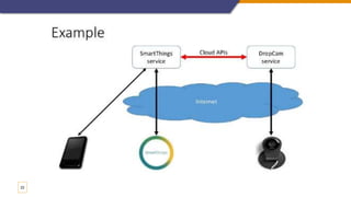 Iot Example Object connecting smart object in IoT.pptx