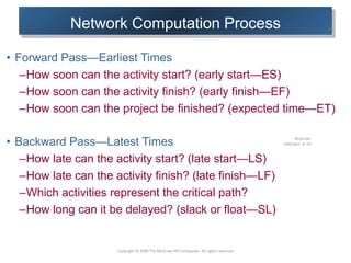 Network Computation Process
Copyright © 2006 The McGraw-Hill Companies. All rights reserved.
McGraw-
Hill/Irwin 6–14
• Forward Pass—Earliest Times
–How soon can the activity start? (early start—ES)
–How soon can the activity finish? (early finish—EF)
–How soon can the project be finished? (expected time—ET)
• Backward Pass—Latest Times
–How late can the activity start? (late start—LS)
–How late can the activity finish? (late finish—LF)
–Which activities represent the critical path?
–How long can it be delayed? (slack or float—SL)
 