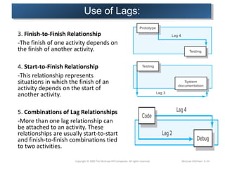 Use of Lags:
3. Finish-to-Finish Relationship
-The finish of one activity depends on
the finish of another activity.
4. Start-to-Finish Relationship
-This relationship represents
situations in which the finish of an
activity depends on the start of
another activity.
5. Combinations of Lag Relationships
-More than one lag relationship can
be attached to an activity. These
relationships are usually start-to-start
and finish-to-finish combinations tied
to two activities.
Copyright © 2006 The McGraw-Hill Companies. All rights reserved. McGraw-Hill/Irwin 6–24
 